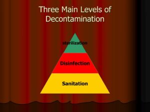 what are the three levels of disinfection